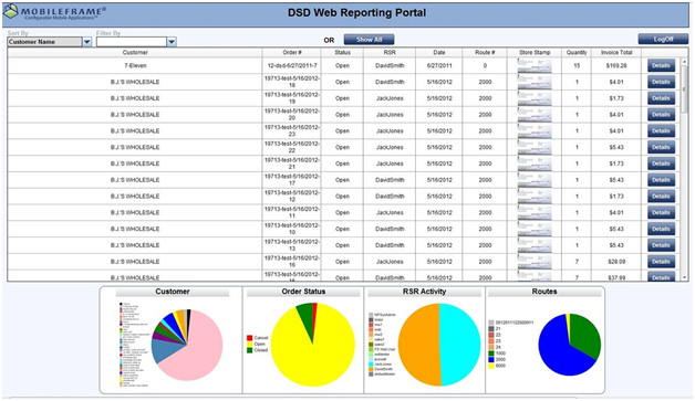 Web port with pie charts