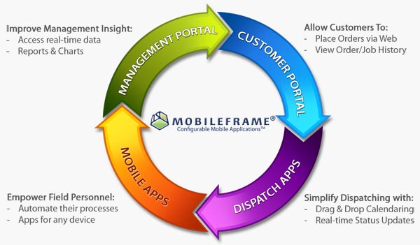 Delivery software circle