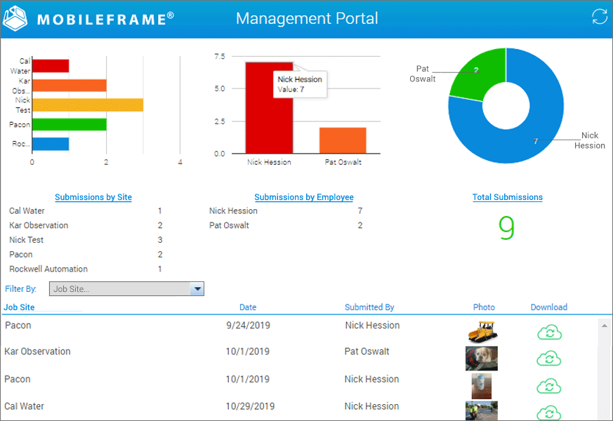 Construction Web Portals and Reporting with real-time data