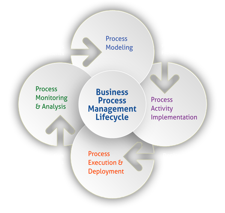 mobile app workflow