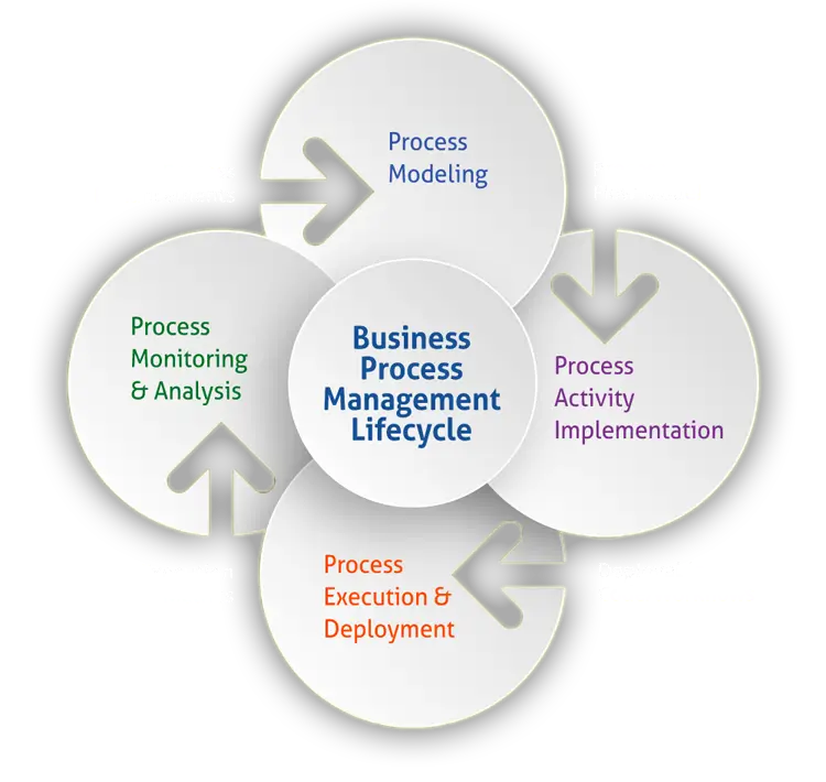 mobile app workflow
