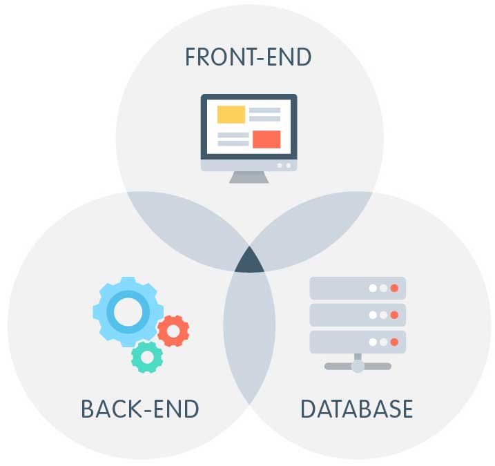 mobile app workflow