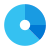 Enhanced Management Reporting