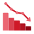 Lower DART rate