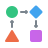 EHS Workflow Management